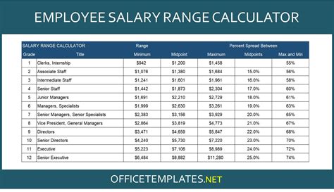 Total salary range for Rolex Store Manager 